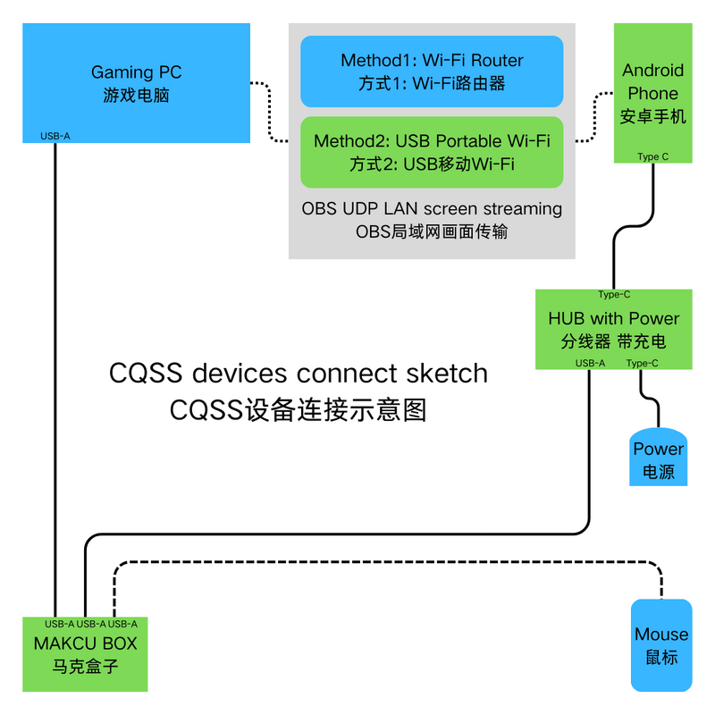cqss_devices_connect_sketch.png